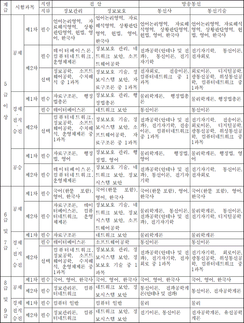 법령별표 본문이미지