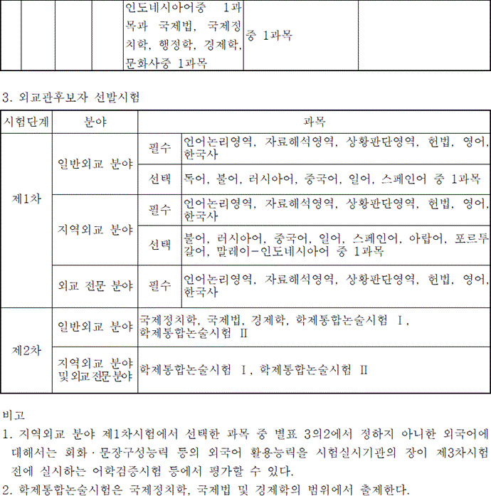 법령별표 본문이미지