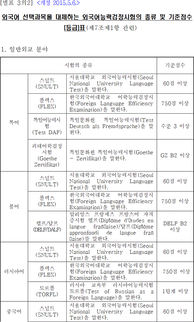 법령별표 본문이미지