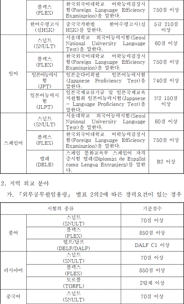 법령별표 본문이미지