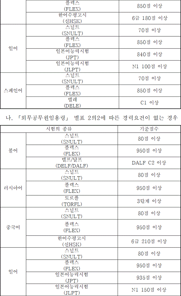 법령별표 본문이미지