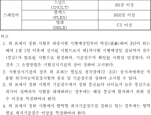 법령별표 본문이미지