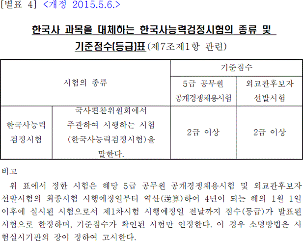 법령별표 본문이미지