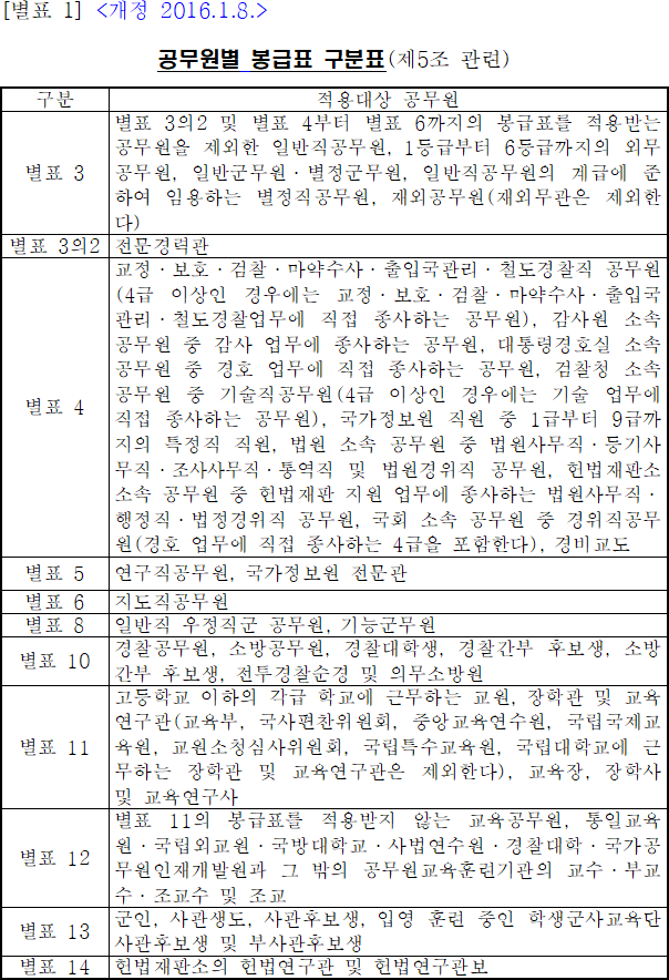 법령별표 본문이미지