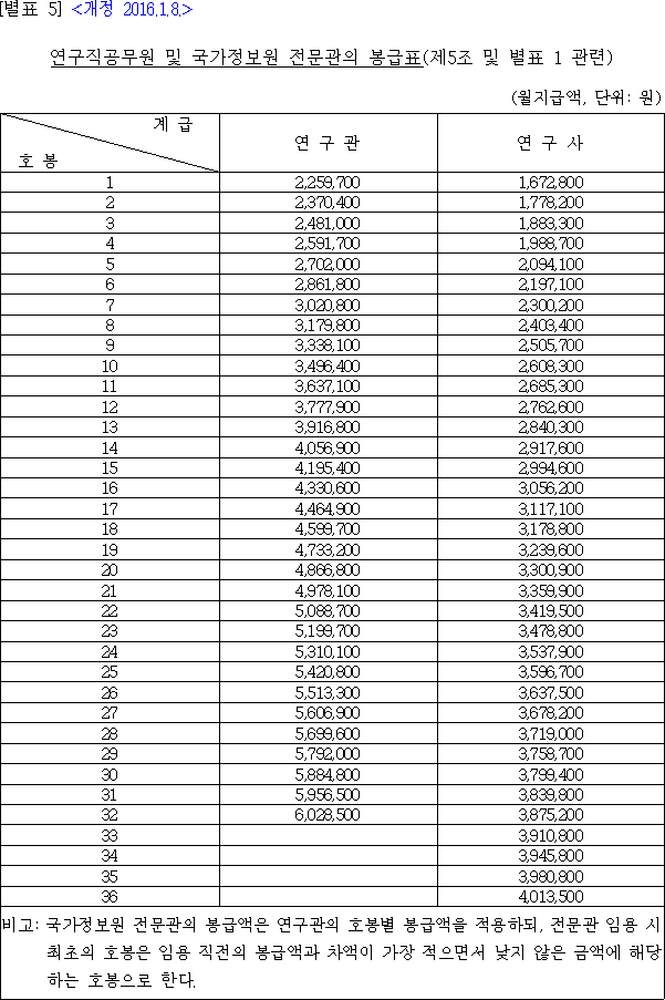 법령별표 본문이미지