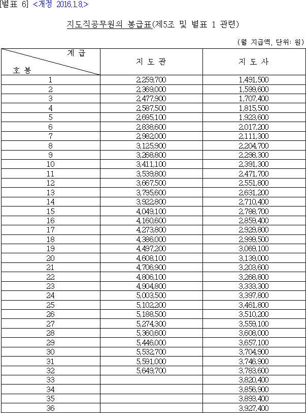 법령별표 본문이미지