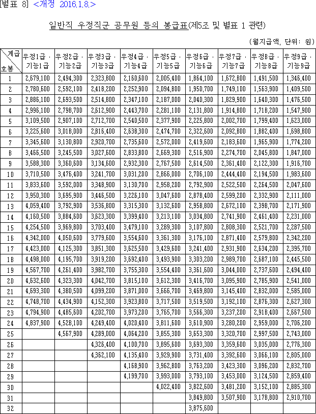 법령별표 본문이미지