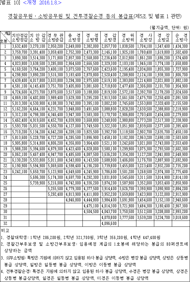 법령별표 본문이미지