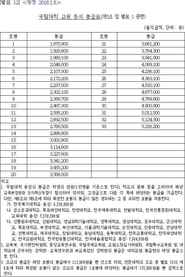 법령별표 본문이미지