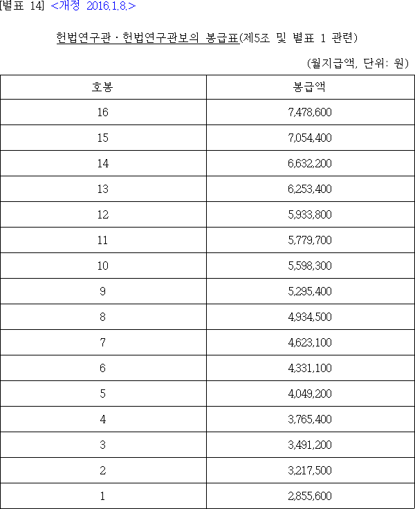 법령별표 본문이미지