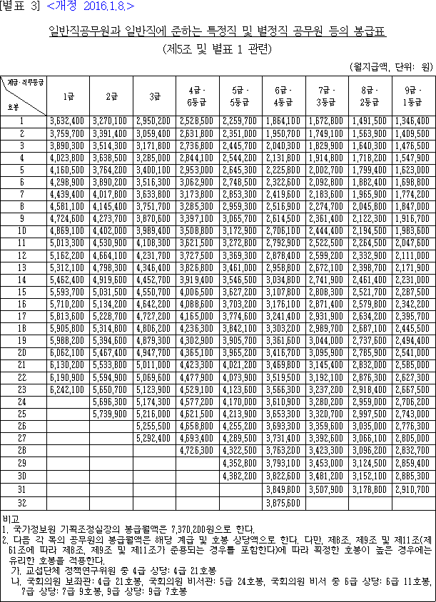 법령별표 본문이미지