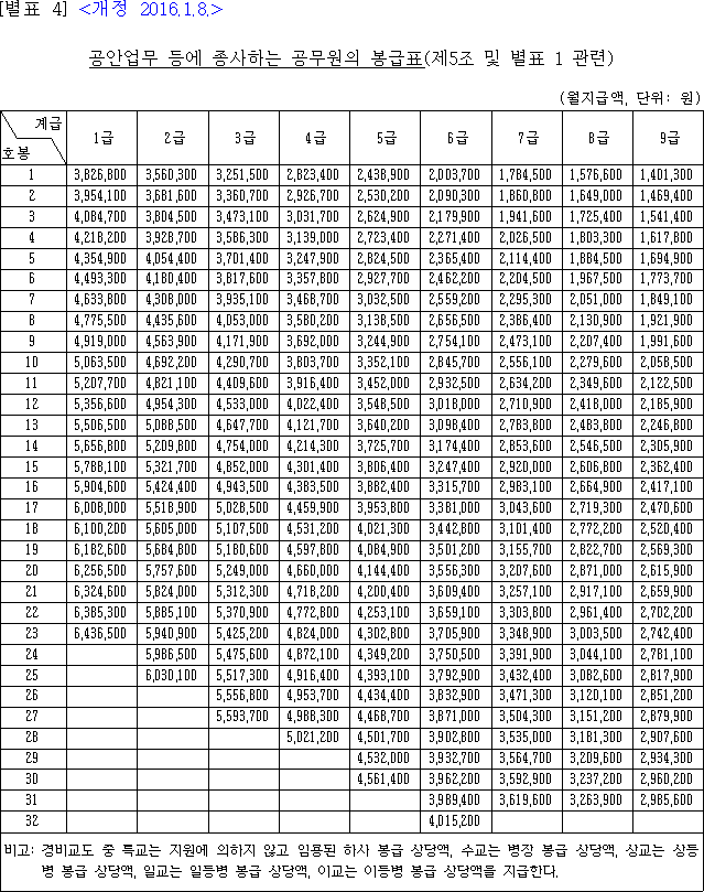 법령별표 본문이미지