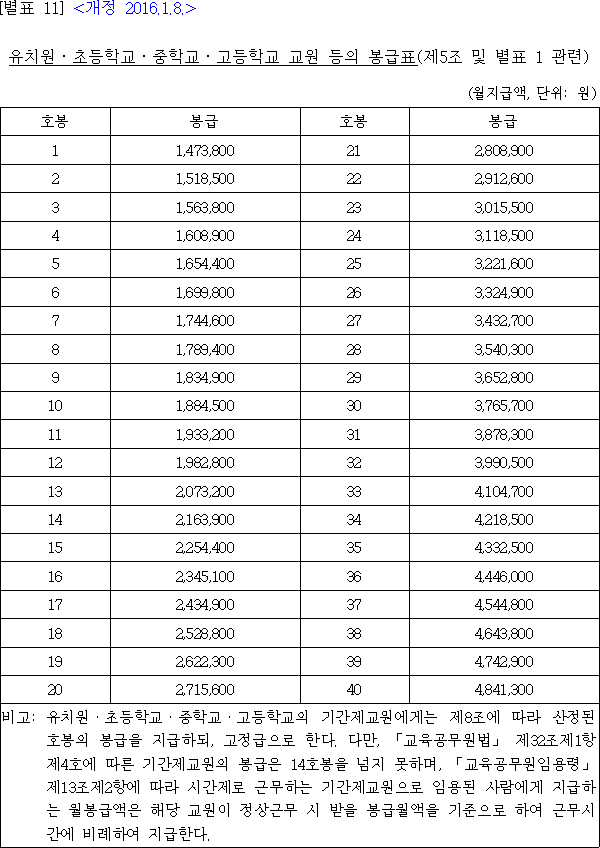 법령별표 본문이미지