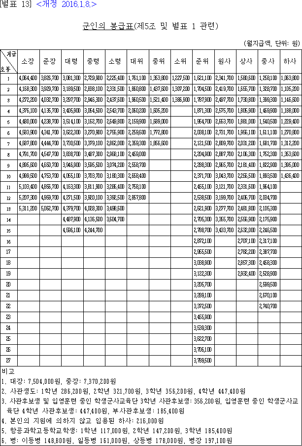 법령별표 본문이미지