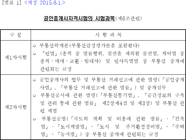 법령별표 본문이미지