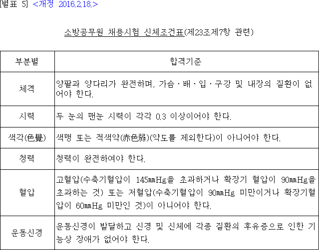 법령별표 본문이미지