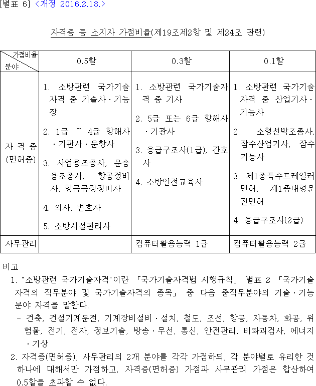 법령별표 본문이미지