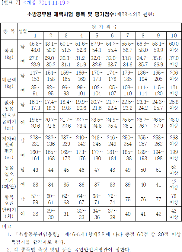 법령별표 본문이미지