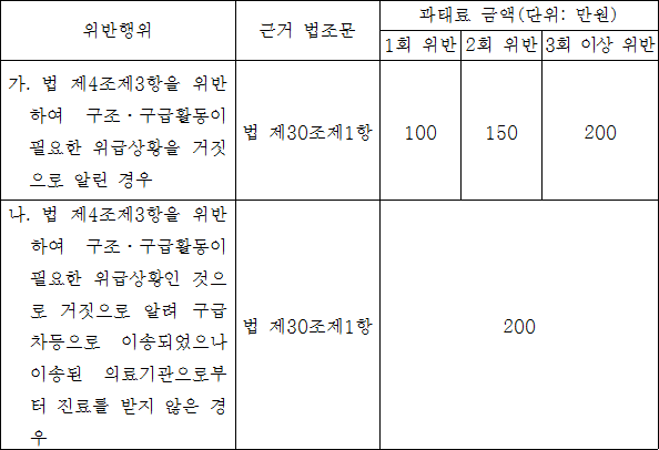 법령별표 본문이미지