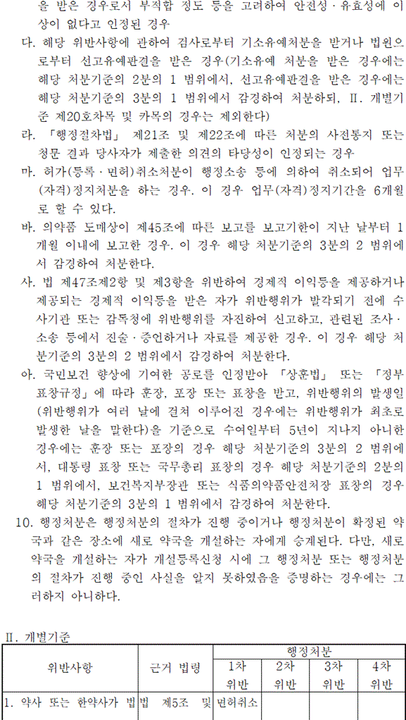 법령별표 본문이미지