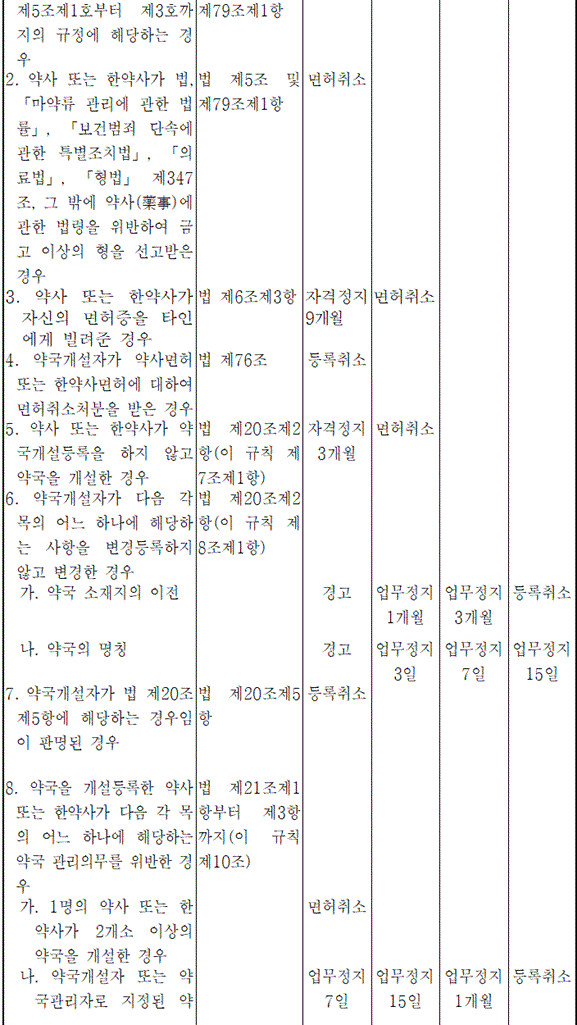 법령별표 본문이미지