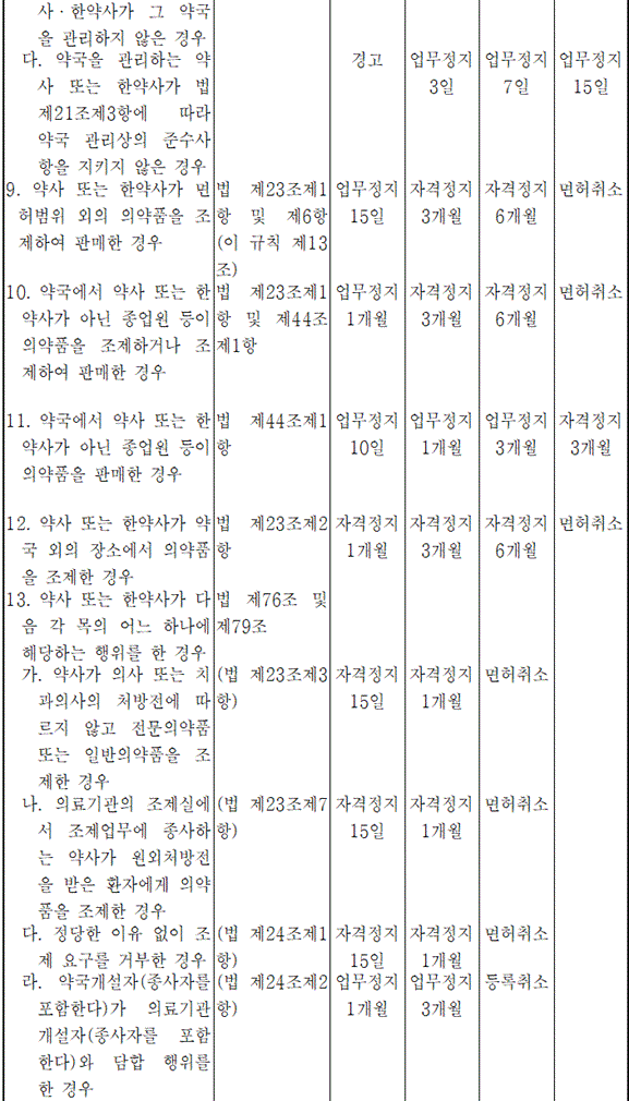 법령별표 본문이미지