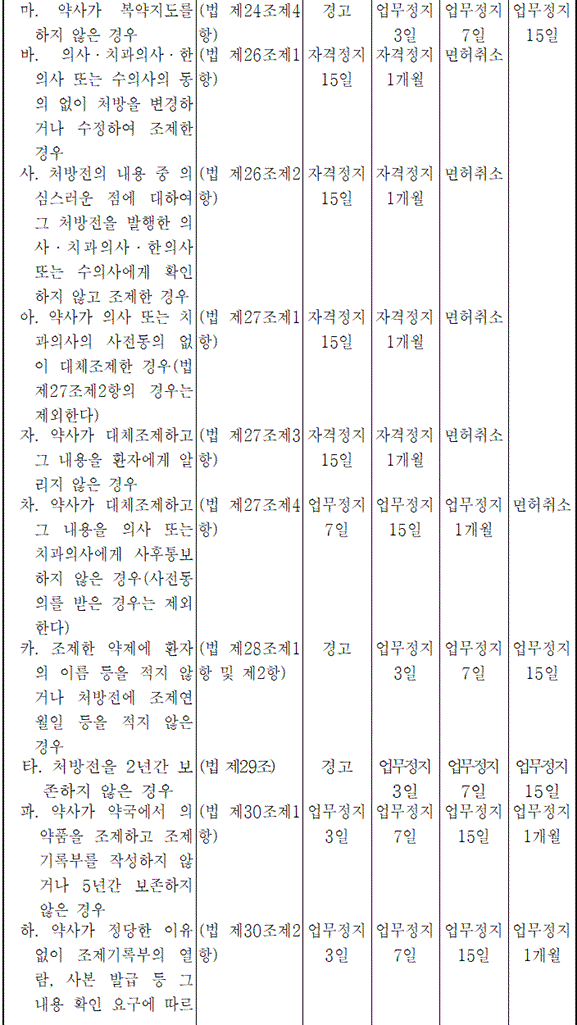 법령별표 본문이미지