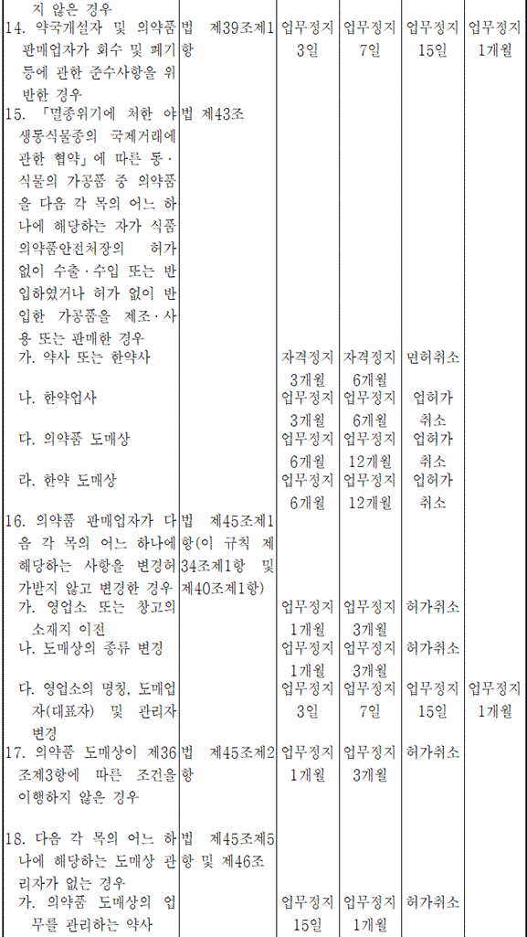 법령별표 본문이미지