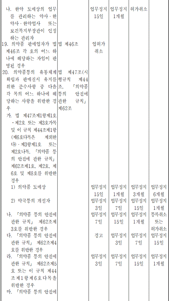 법령별표 본문이미지