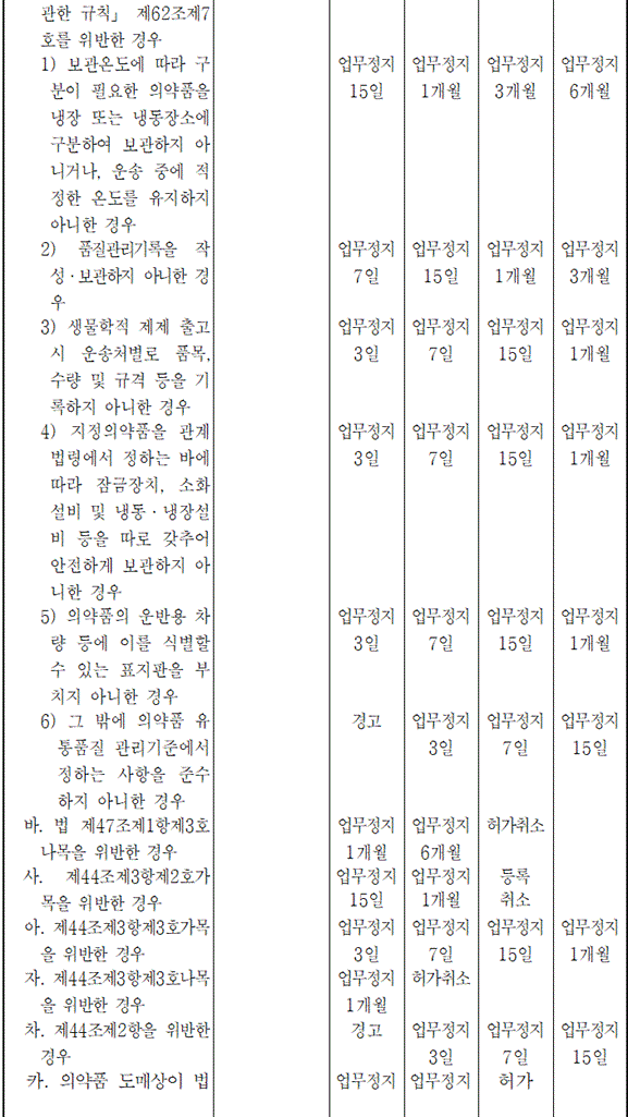 법령별표 본문이미지