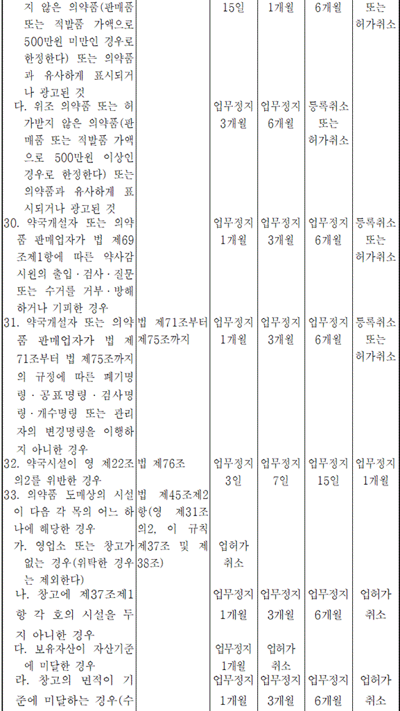 법령별표 본문이미지