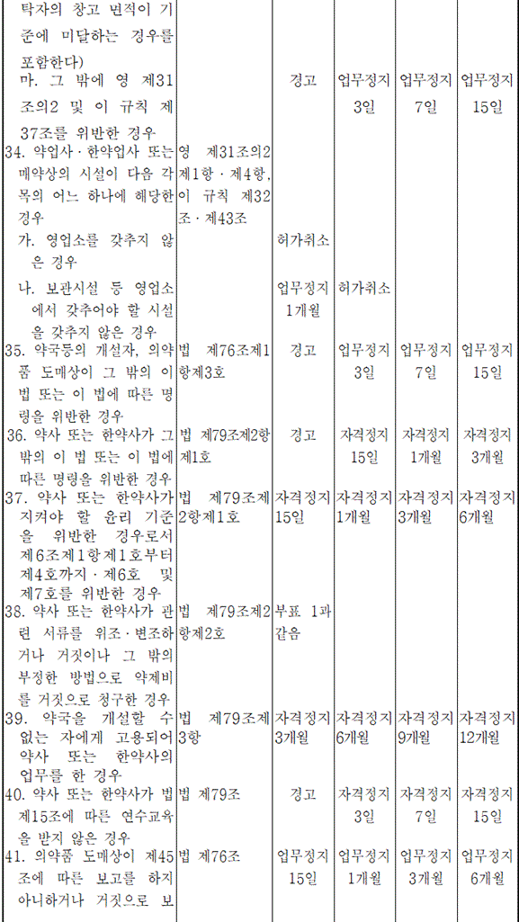 법령별표 본문이미지