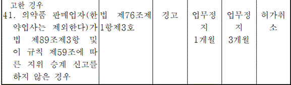 법령별표 본문이미지