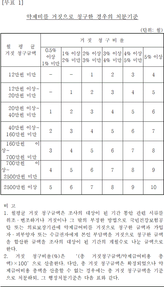 법령별표 본문이미지