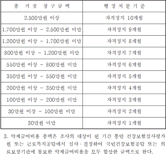 법령별표 본문이미지