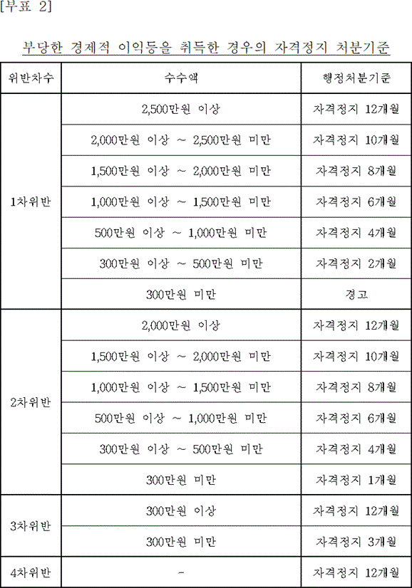 법령별표 본문이미지