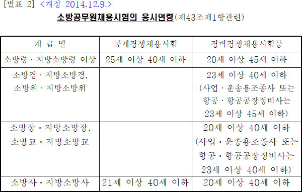 법령별표 본문이미지