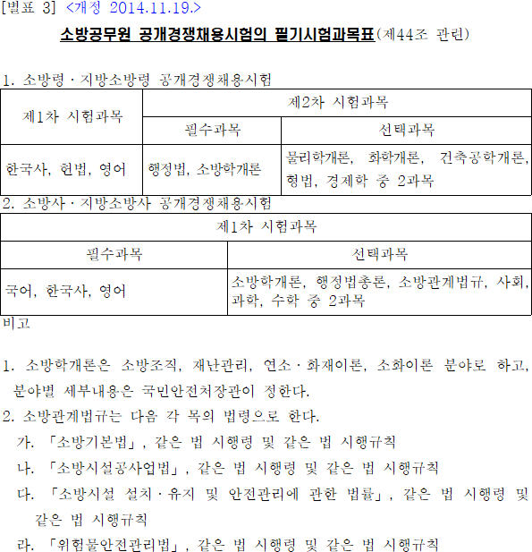 법령별표 본문이미지