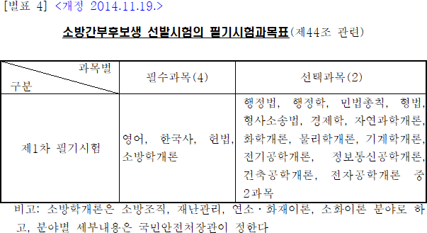 법령별표 본문이미지