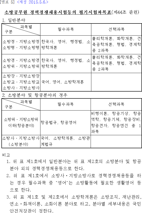 법령별표 본문이미지