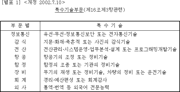 법령별표 본문이미지