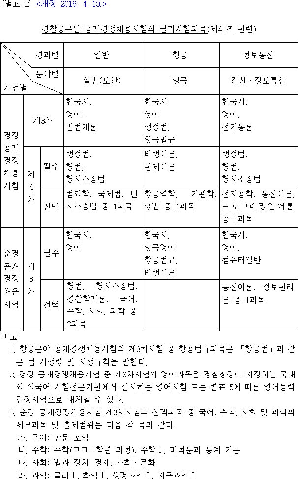 법령별표 본문이미지