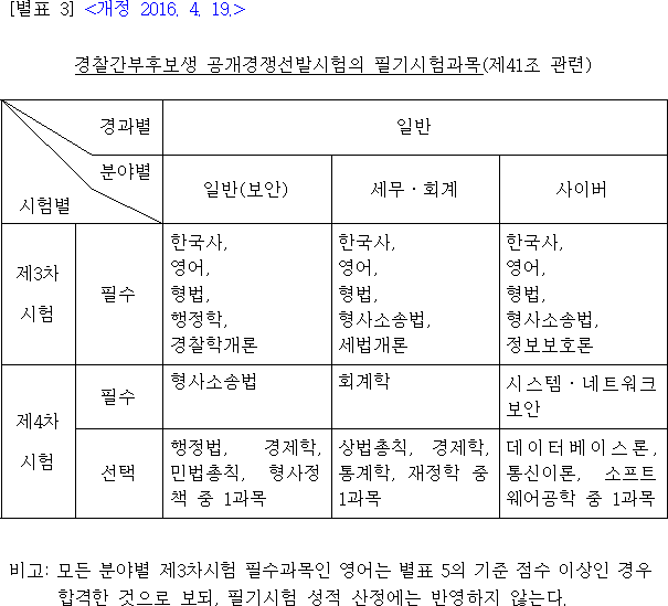 법령별표 본문이미지