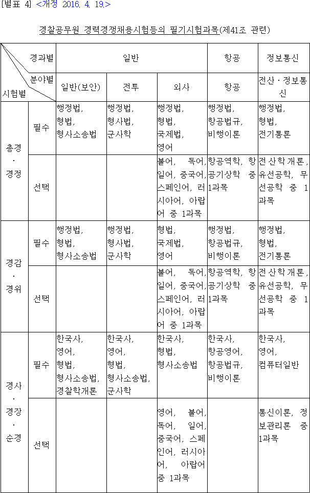 법령별표 본문이미지