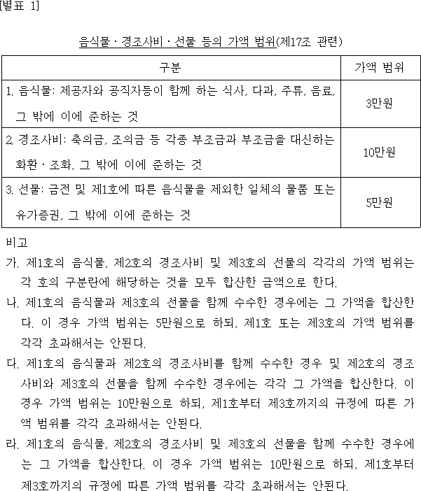 법령별표 본문이미지