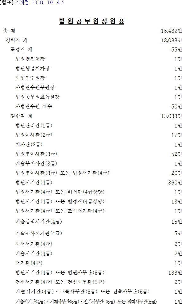 법령별표 본문이미지