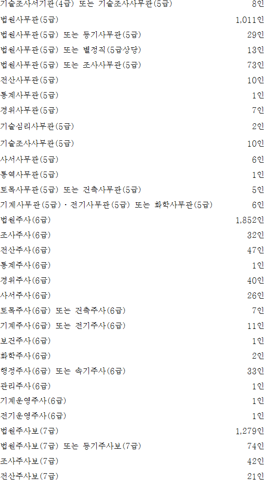 법령별표 본문이미지