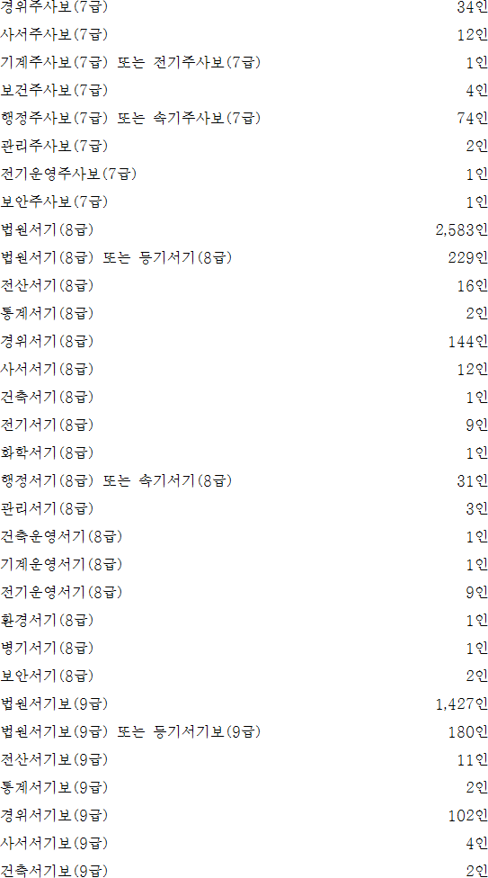 법령별표 본문이미지