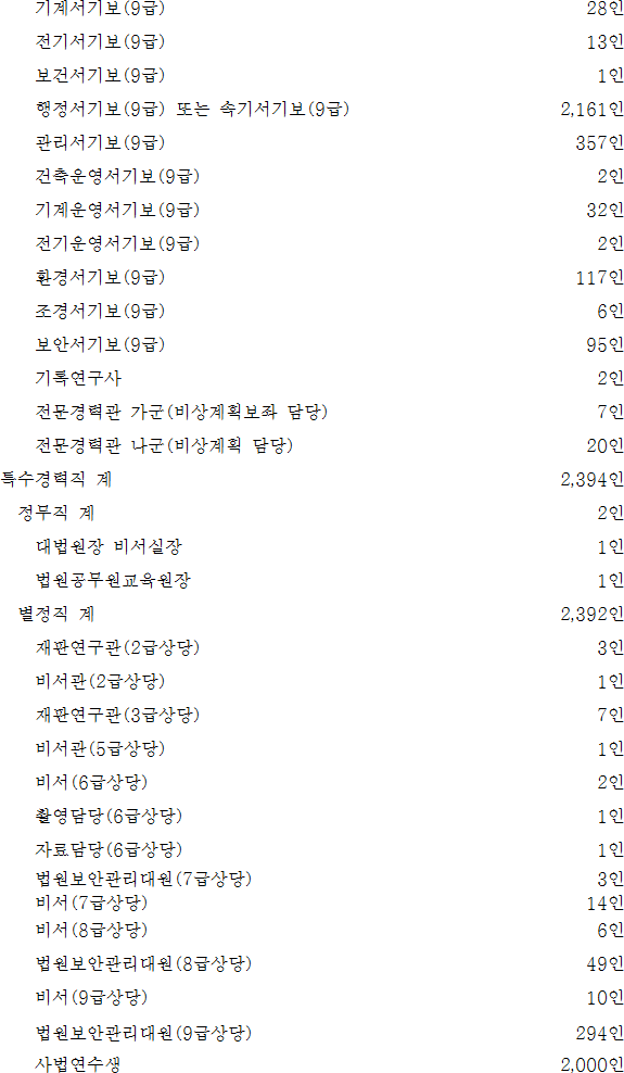 법령별표 본문이미지