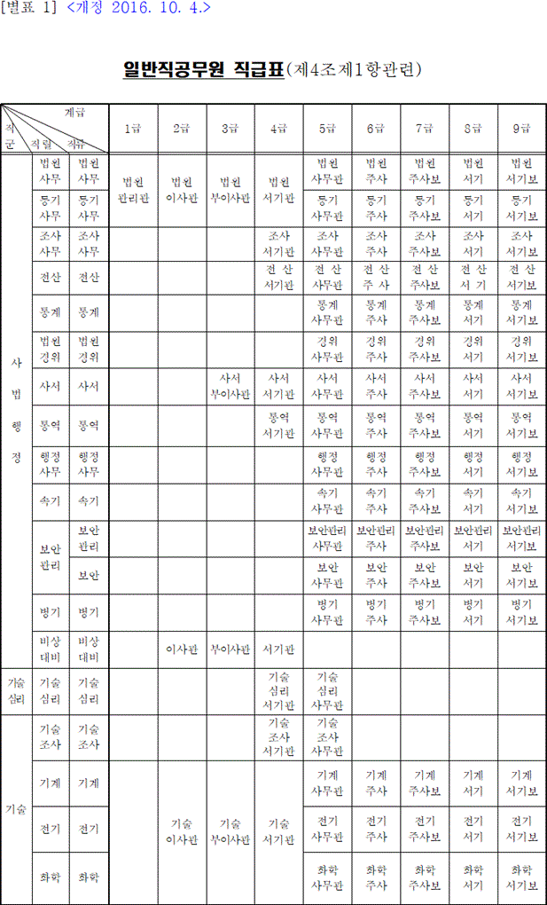 법령별표 본문이미지